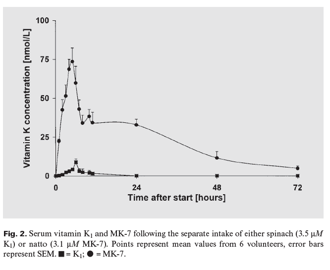 figure2