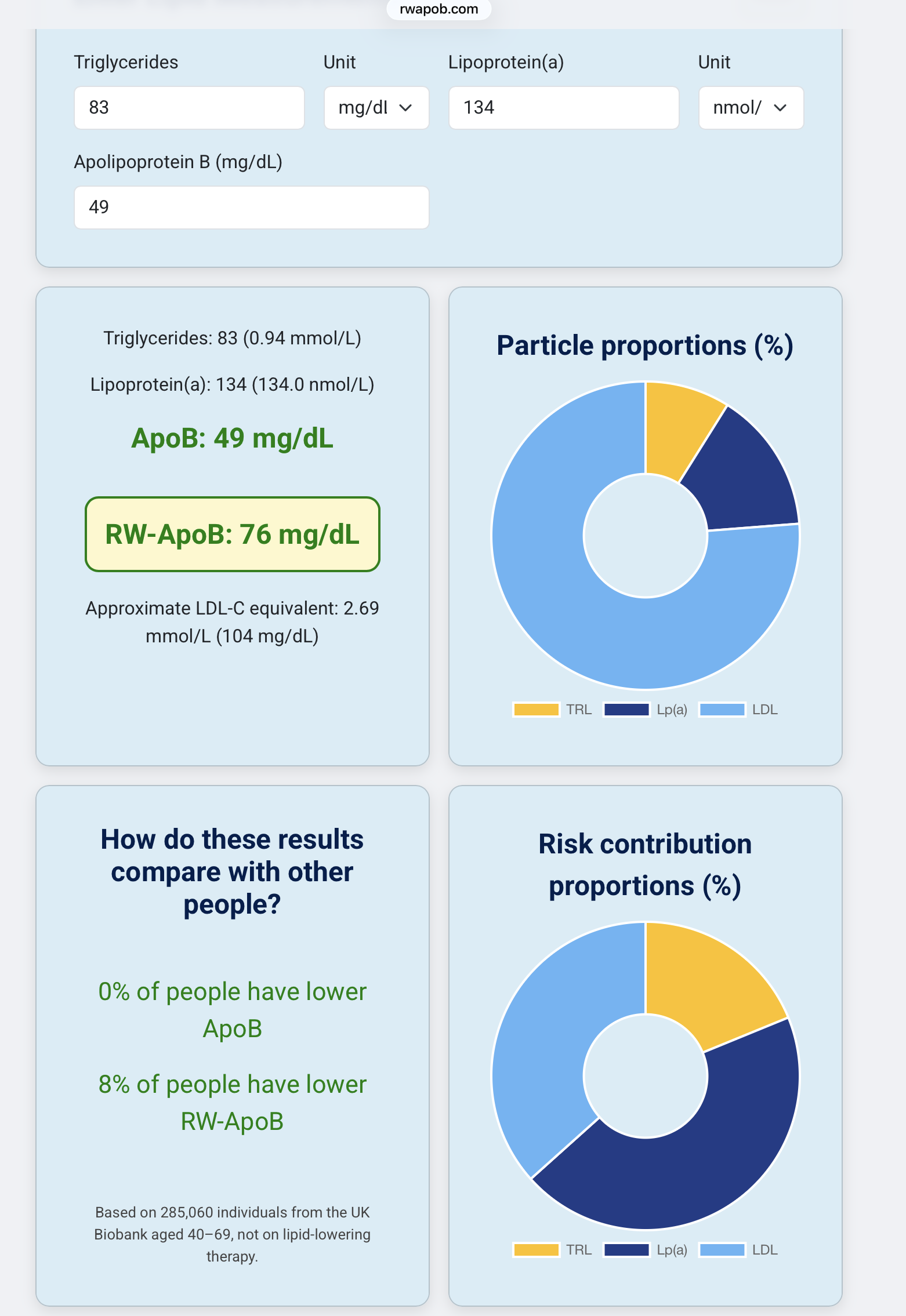 Apob Risk Levels RW-ApoB -- Superior Metric For Lipid Related CVD Risk --- Using Lp(a ...